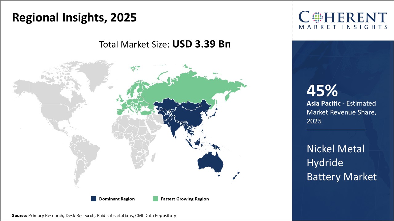 NICKEL METAL HYDRIDE BATTERY MARKET