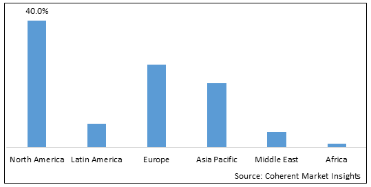 PCOS DIAGNOSTIC MARKET