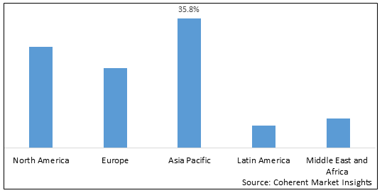 COMPRESSOR MARKET