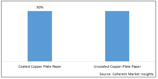 COPPER PLATE PAPER MARKET