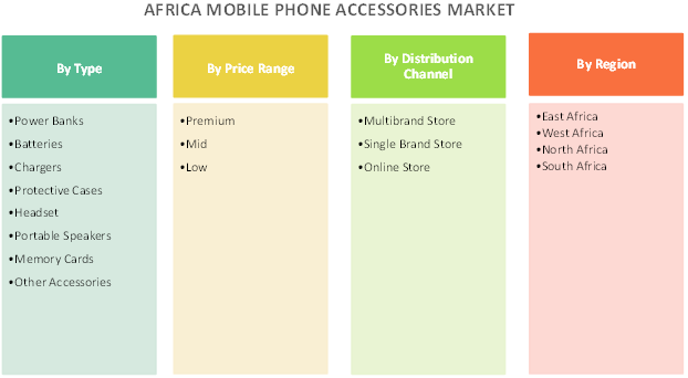 Africa Mobile Phone Accessories  | Coherent Market Insights