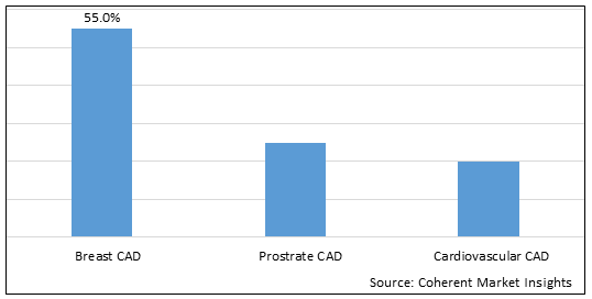 U.S. COMPUTER-AIDED DETECTION (CAD) MARKET