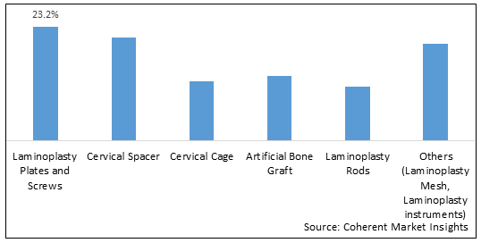 GLOBAL SPINAL LAMINOPLASTY MARKET