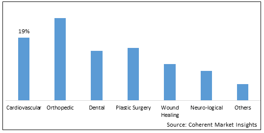 MEDICAL ENGINEERED MATERIALS MARKET