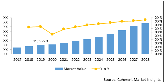 UNMANNED AERIAL VEHICLE MARKET