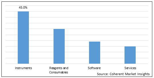 HIGH END CELLOMICS MARKET