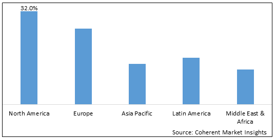 SOFTWARE RENTAL SERVICE MARKET