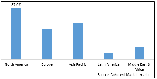 ADVANCED OXIDATION TECHNOLOGIES MARKET