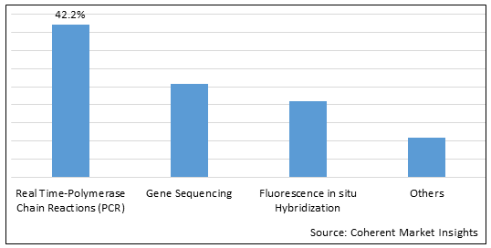 COMPANION DIAGNOSTICS MARKET