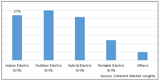 ELECTRIC GRILL MARKET