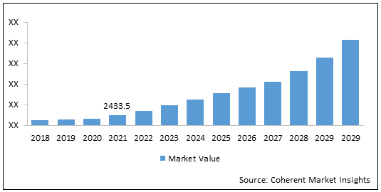 Composable Infrastructure Market Size and Forecast to 2030