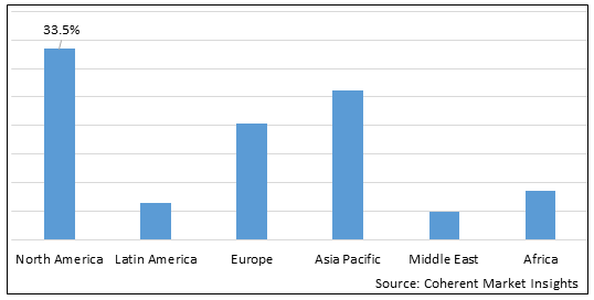 INTEGRASE INHIBITORS MARKET