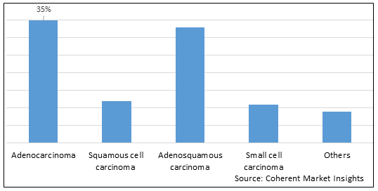 GALLBLADDER CANCER MARKET