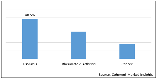 Methotrexate Drugs  | Coherent Market Insights