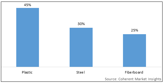 CHEMICAL DRUMS MARKET