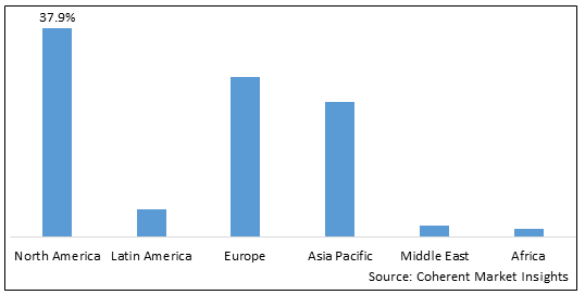 LYMPHEDEMA TREATMENT MARKET