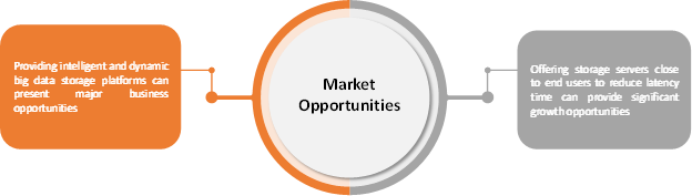  | Coherent Market Insights