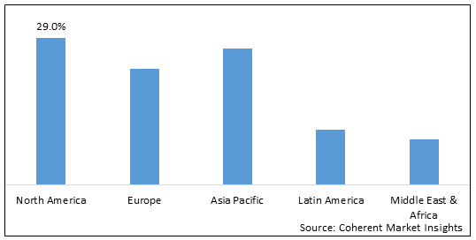 DRY ROOM DEHUMIDIFIER MARKET