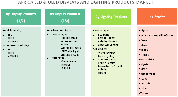 Africa LED & OLED Displays and Lighting Products  | Coherent Market Insights