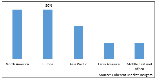 LATEX INK MARKET