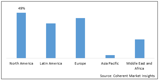 MILITARY AIRCRAFT MARKET