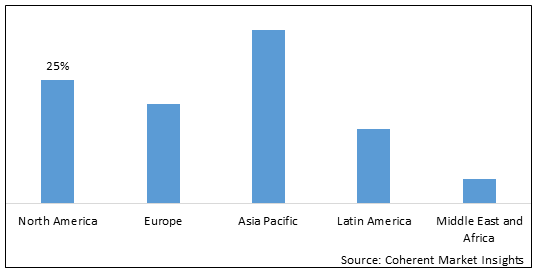 CHEMICAL DRUMS MARKET