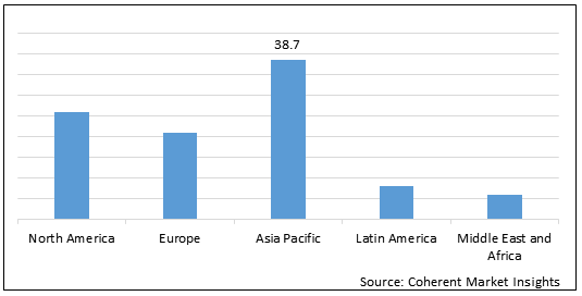 SOCIAL GAMING MARKET