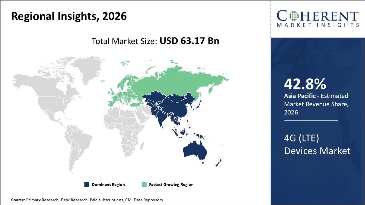 4G (LTE) DEVICES MARKET