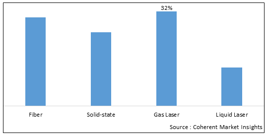 LASER AUTOMATION MARKET