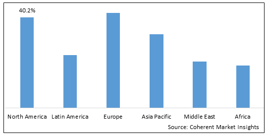 ENDOPROSTHESIS MARKET