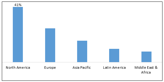 GLOBAL CLOUD MIGRATION SERVICE MARKET