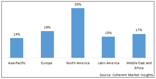 SKIN FIBRE MARKET