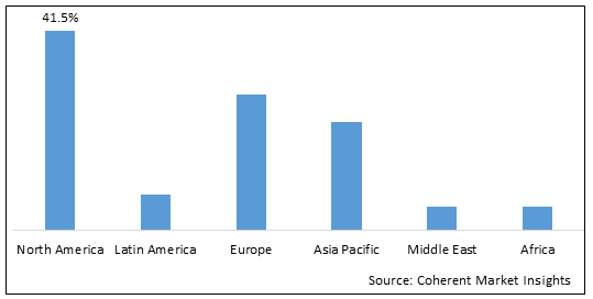 DIAGNOSTIC RADIOISOTOPES MARKET