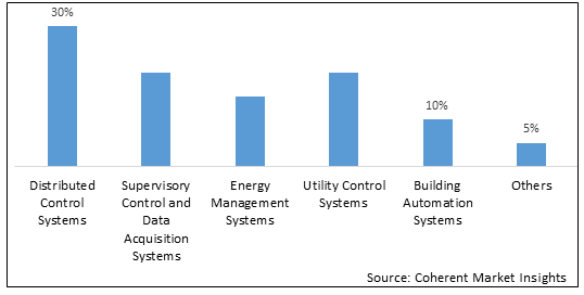 INDUSTRIAL ENERGY EFFICIENCY MARKET