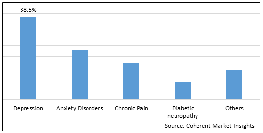 SEROTONIN NOREPINEPHRINE INHIBITOR MARKET