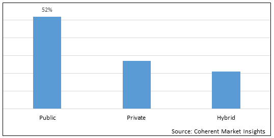 GLOBAL CLOUD MIGRATION SERVICE MARKET