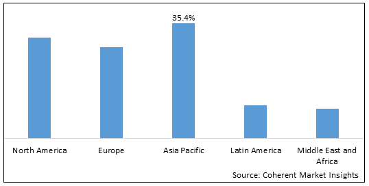 AUTOMOTIVE WIRING HARNESS MARKET