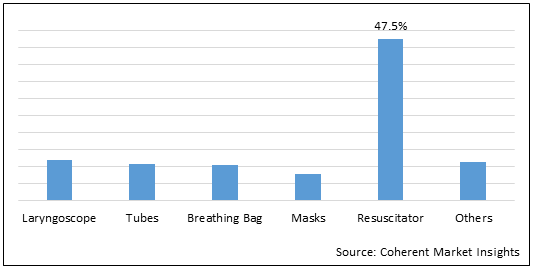 RESPIRATORY DISPOSABLES MARKET