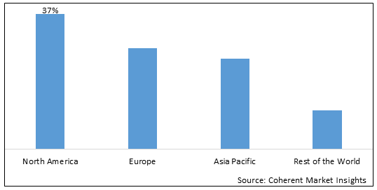 3D PRINTING EXTRUSION MATERIALS MARKET