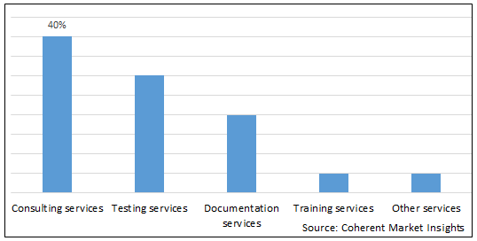 COMPUTER SYSTEM VALIDATION MARKET