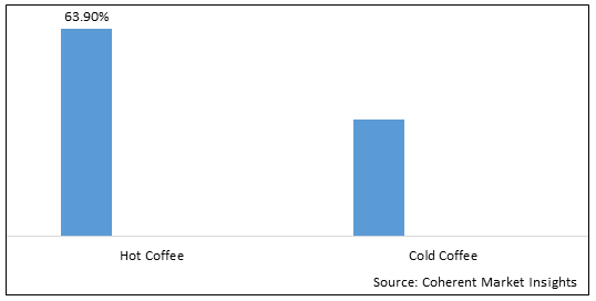 U.S. LIQUID COFFEE FOR FOODSERVICE APPLICATION MARKET