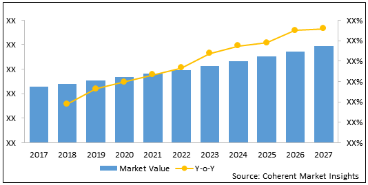 Clinical Laboratory Services  | Coherent Market Insights