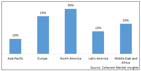 MELAMINE FOAM BLOCK MARKET