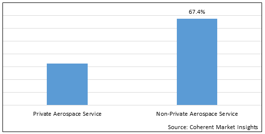 GLOBAL SPACE MEDICINE MARKET