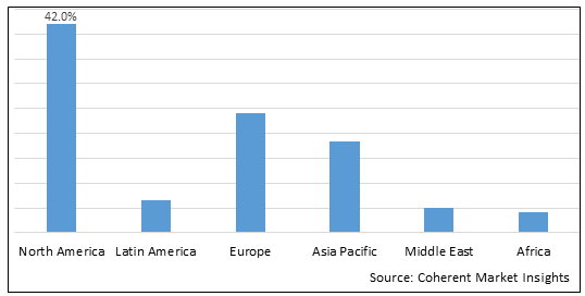 FIBRINOLYTIC THERAPY MARKET