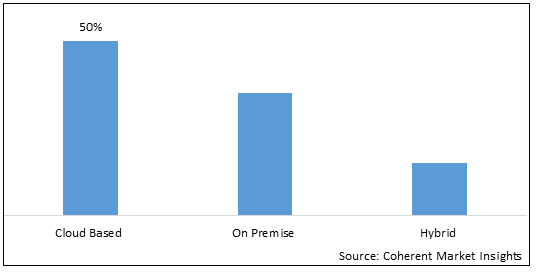 EMPLOYEE ADVOCACY TOOL MARKET