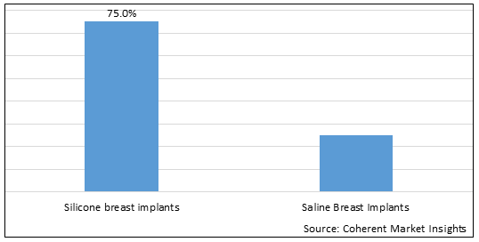ASIA PACIFIC BREAST IMPLANTS MARKET
