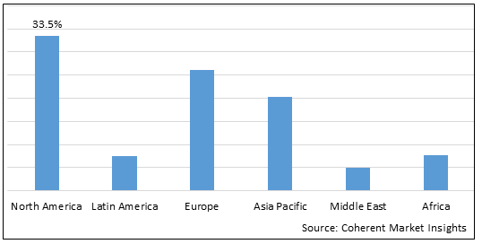 CHEMOTHERAPY DEVICES MARKET