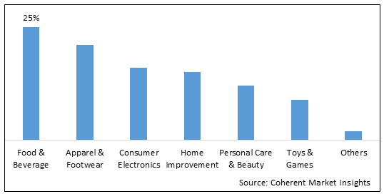 TAXABLE RETAIL MARKET