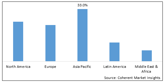 LOCOMOTIVE LEASING MARKET